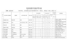 危險源辨識評價表6