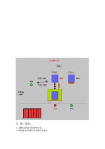PLC控制運料小車講解