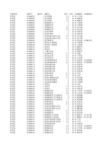 2012大二大三大四東北農業大學課程表