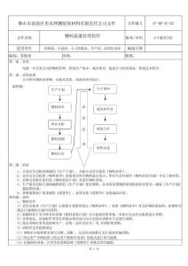 物料流通管理程序