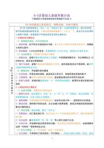 30-36月龄幼儿家庭早教计划