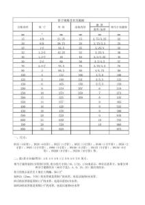 管道標稱直徑與標準內外徑對照表