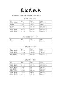 慕容家族建立的政權(quán)