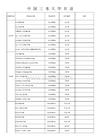中国三本大学名录(属地版)