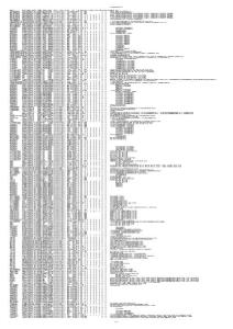 2013國考 10.22無人通過資格審核職位一覽表
