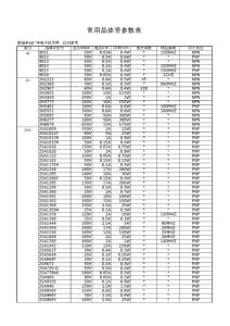 【精品文檔】晶體管參數表