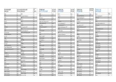 【精品文檔】叁數比較