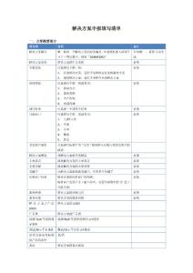 附件1-解决方案申报材料的内容和注意事项