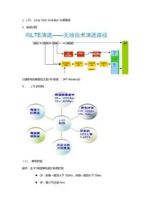 LTE知識(shí)點(diǎn)整理