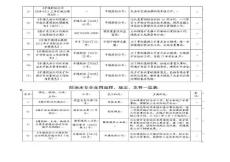 平煤防治水专用规程、规定、文件一览表