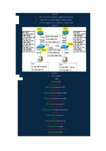 文檔七 VRRP網(wǎng)關(guān)備份.doc