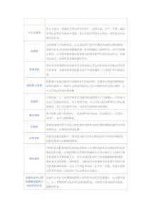 知識(shí)產(chǎn)權(quán)法詞匯表