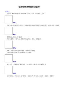 根據(jù)性格類型做職業(yè)抉擇