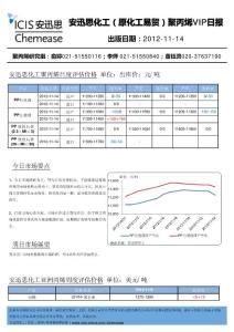 安迅思化工（原化工易貿(mào)）聚丙烯VIP日?qǐng)?bào)121114