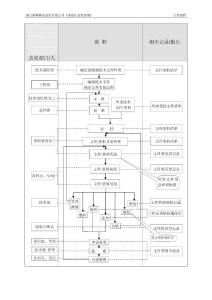 技術部流程有什么