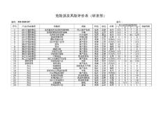 危險源及風險評價表（研發部）