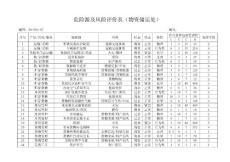 危險源及風險評價表