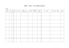 疑難、危重、死亡病例討論登記