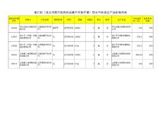 修订的北京市医疗机构药品集中采购手册部分中标成