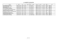 2003省教育廳在研項目清單