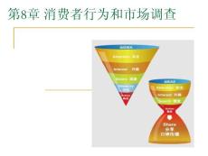 第8章消費者行為和市場調(diào)查研究