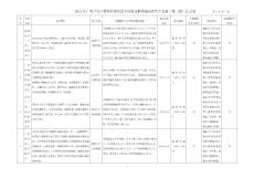 2012年廣州開發區循環經濟發展專項資金擬獎勵清潔生產企業（第二批）