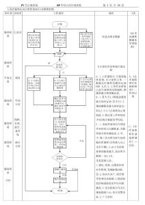 鈑噴車(chē)間管理流程