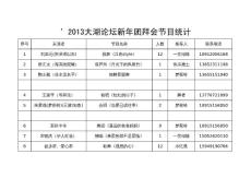 ’2013大湖論壇新年團拜會節目征集統計1（修訂版）