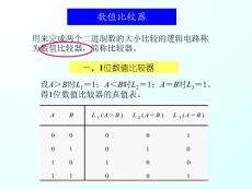 組合邏輯電路3之數值比較器