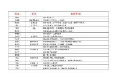 84班教師寄語
