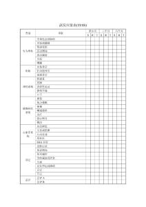 副反應量表(TESS)評分
