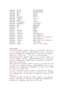 09.12質(zhì)譜圖說明