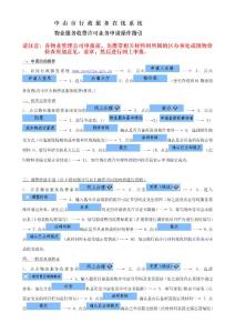 中山市行政服務(wù)在線系統(tǒng)ァ