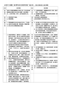 臺南市大港國小96學(xué)年度生命教育校園AQ達人選拔活...-精品