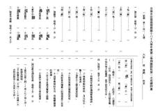 臺南市安南區(qū)南興國小八十九學(xué)年度第二學(xué)期國語科第一...-