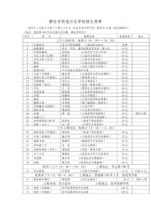 　靜安寺街道社區學校招生簡章