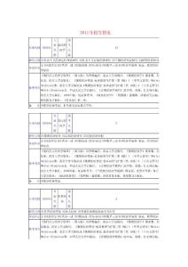 南京大學商學院企業管理資料大全(分數線、招生簡