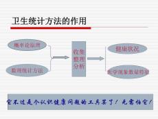 衛(wèi)生統(tǒng)計(jì)學(xué)課件1