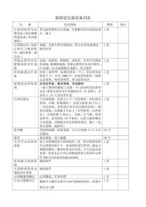 擬購置儀器設(shè)備列表
