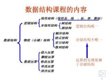 第二章 數(shù)據(jù)結(jié)構(gòu)