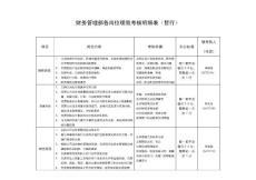 财务管理部财务人员绩效考核表