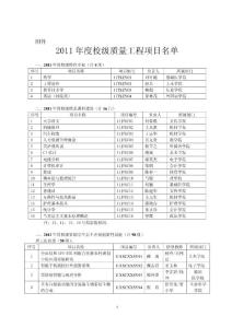 2011年度校級質量工程項目名單.doc - 九江學院