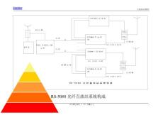 培訓資料(原理圖)