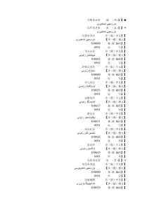 新疆各地,區號，郵政編碼