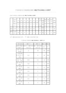 中國國家電子級超純水規格