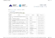 2007年自然科学基金重点项目10