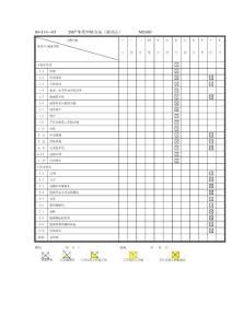 年度審核方案表