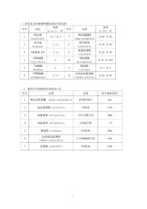 1 推薦在室內(nèi)滯留噴灑防治蚊子的農(nóng)藥　