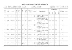 數(shù)學(xué)系黨總支2012學(xué)年度第一學(xué)期入黨發(fā)展對(duì)象