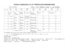 岳陽電大開放教育學(xué)院2010年下學(xué)期各專業(yè)各年級面授輔導(dǎo)課...